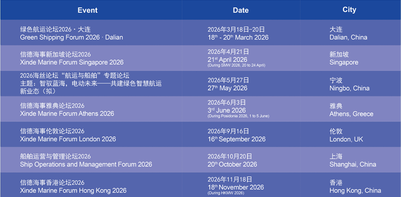 信德海事论坛计划 Xinde Marine Forum Events 