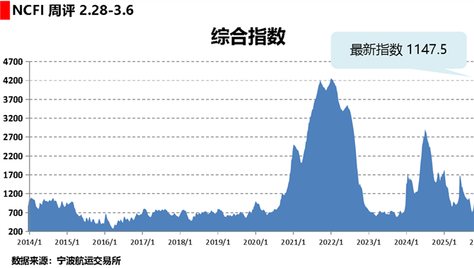海上丝路指数：通航风险推升溢价